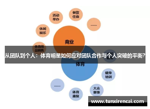 从团队到个人：体育明星如何应对团队合作与个人突破的平衡？