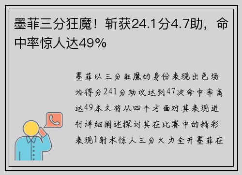墨菲三分狂魔！斩获24.1分4.7助，命中率惊人达49%